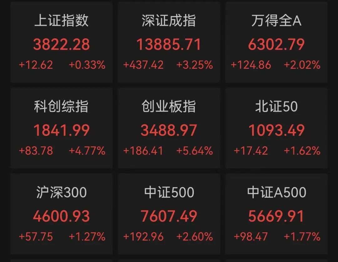 山东大学齐鲁医院杨其峰医生黄牛预约代挂号电话A股“光”又起来了