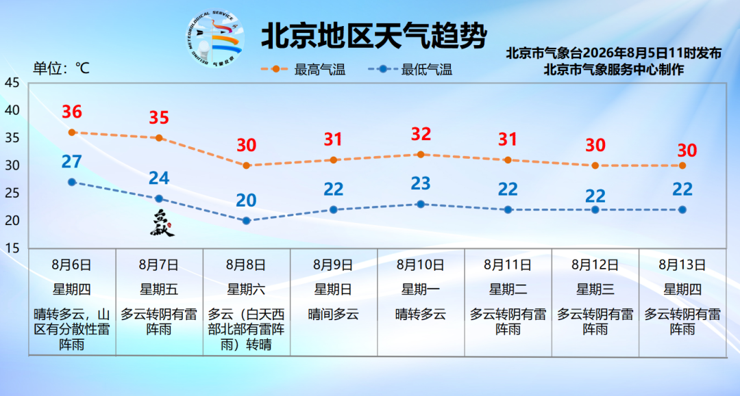 北京大学肿瘤医院杨跃王嘉李惠平姜晗昉黄牛挂号电话北京高温高湿“焖蒸”模式开启,未来三天注意防暑