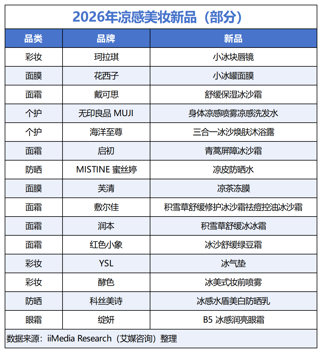 中国中医科学院西苑医院洪霞医生黄牛预约代挂号电话这个夏季,“凉感护肤”火了