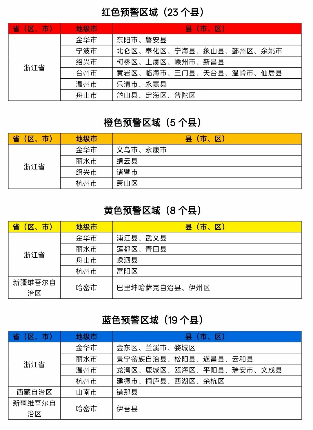 西安医院黄牛号贩子票贩子代网上预约代挂号电话水利部和中国气象局联合发布红色山洪灾害气象预警
