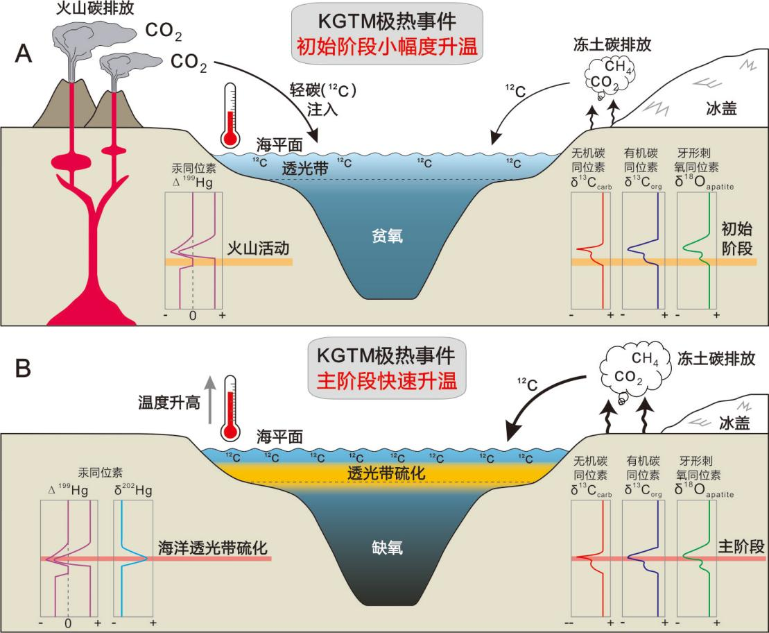 中南大学湘雅二医院符淳医生黄牛预约代挂号电话我国科学家首次揭示冰室气候下极热事件完整图景
