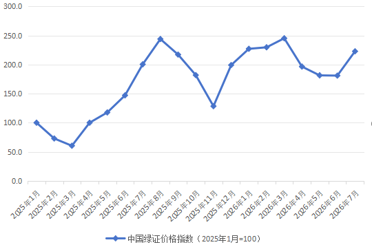 上海中医药大学附属龙华医院陈红风刘嘉湘范忠泽黄牛挂号电话国家能源局:7月中国绿证价格指数收于222.8点