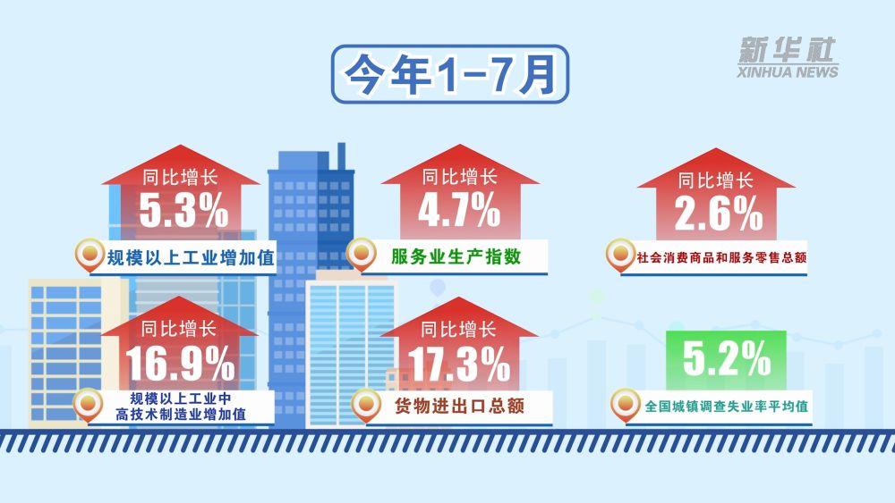 北京同仁医院张娜医生黄牛预约代挂号电话权威解读|从前7个月数据看中国经济向新向优