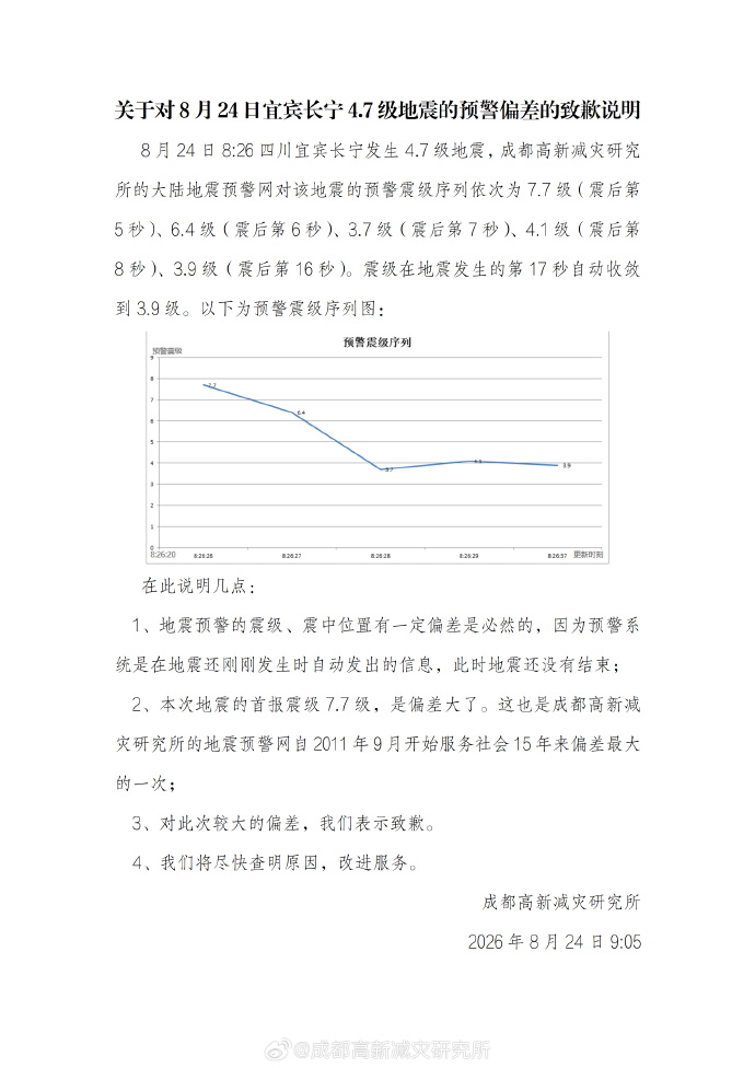 
山东省立医院王正军医生黄牛预约代挂号电话网友收到“四川宜宾发生7.7级地震”预警信息 官方通报