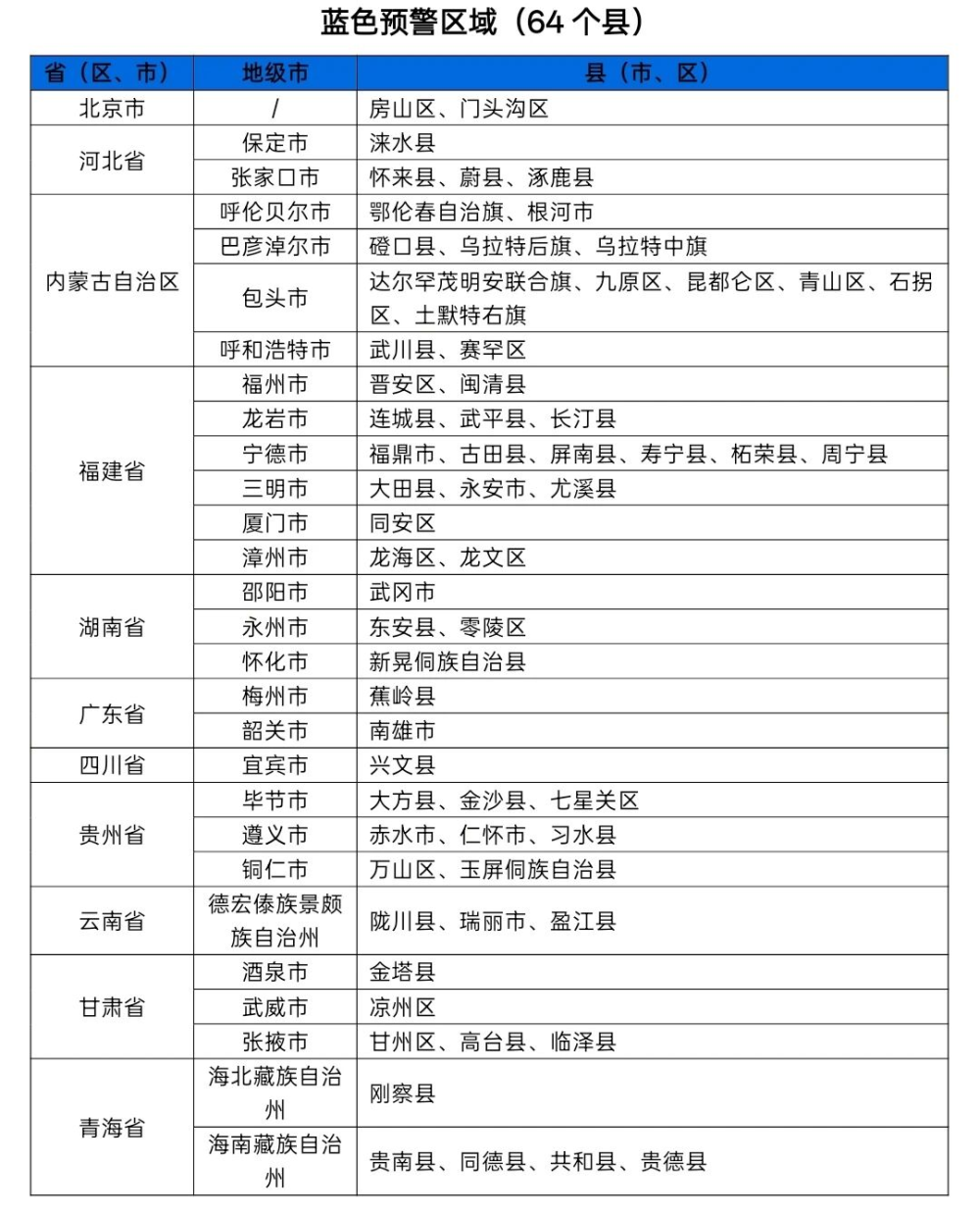 中日友好医院李丽娟张永明陈静瑜黄牛挂号电话两部门联合发布红色山洪灾害气象预警