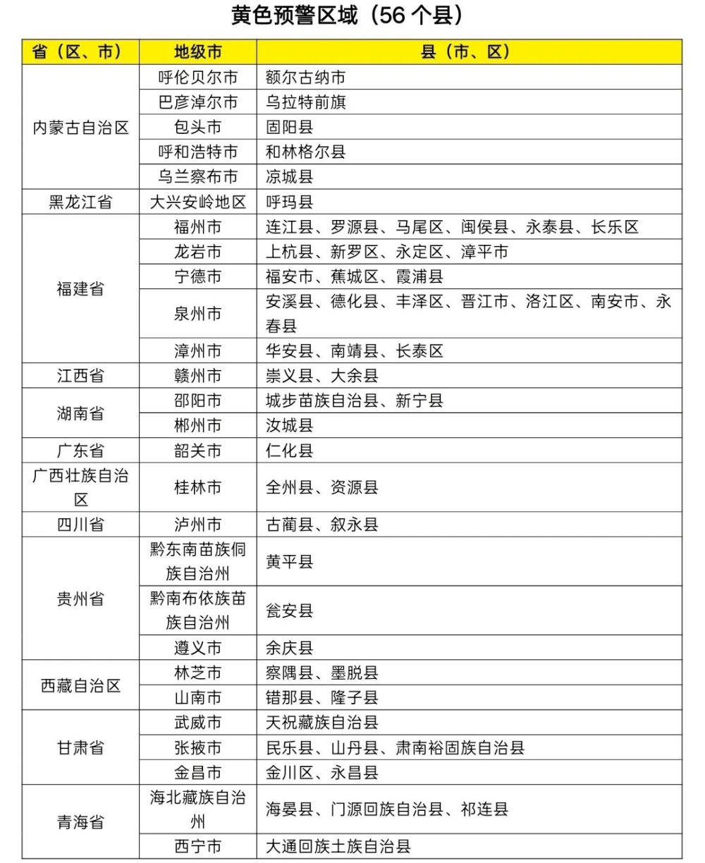中日友好医院李丽娟张永明陈静瑜黄牛挂号电话两部门联合发布红色山洪灾害气象预警