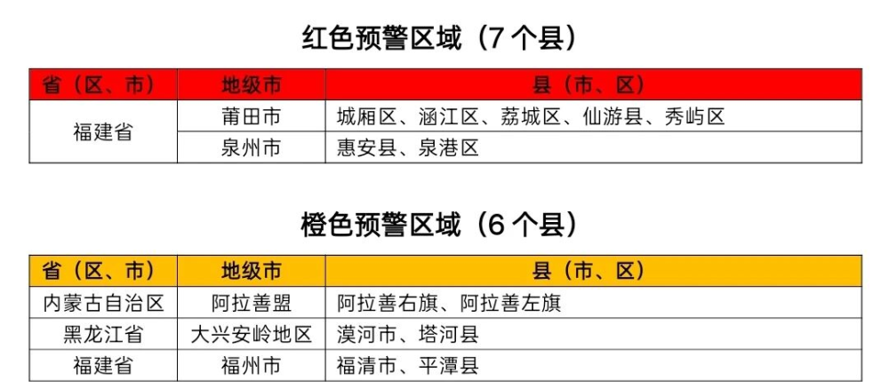 中日友好医院李丽娟张永明陈静瑜黄牛挂号电话两部门联合发布红色山洪灾害气象预警