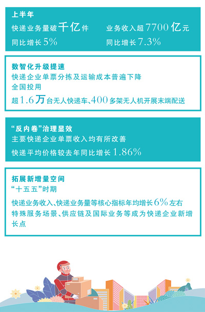 浙江省肿瘤医院陶开义曾剑张英丽张喜平陈鲁张英丽黄牛挂号电话中国快递按下转型升级“换挡键”
