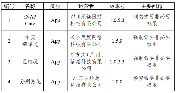 江苏省人民医院黄牛号贩子票贩子代网上预约代挂号电话中央网信办通报30款App个人信息收集使用问题