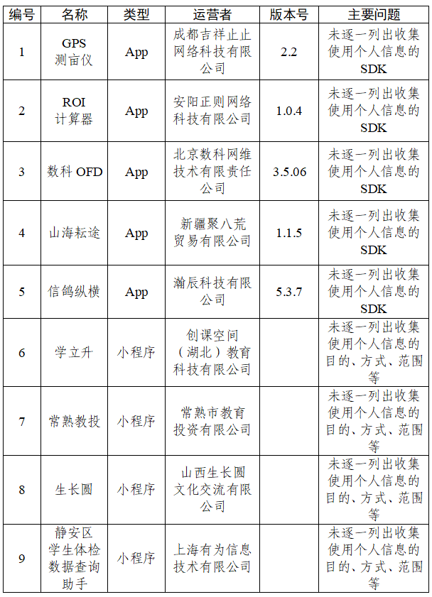 江苏省人民医院黄牛号贩子票贩子代网上预约代挂号电话中央网信办通报30款App个人信息收集使用问题