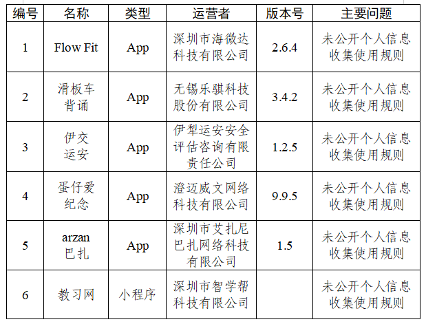 江苏省人民医院黄牛号贩子票贩子代网上预约代挂号电话中央网信办通报30款App个人信息收集使用问题