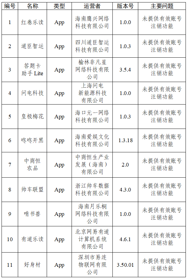 江苏省人民医院黄牛号贩子票贩子代网上预约代挂号电话中央网信办通报30款App个人信息收集使用问题