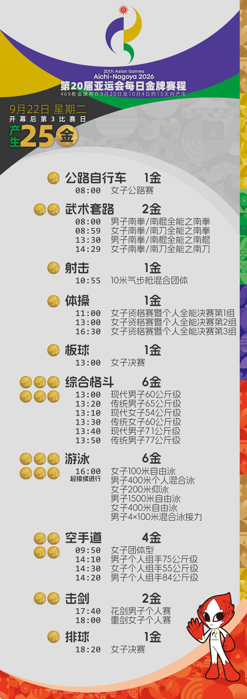 北京大学第三医院唐文豪医生黄牛预约代挂号电话今天,亚运赛场将决出25金!冲金点一览
