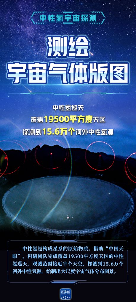 上海复旦大学肿瘤医院黄牛号贩子票贩子代网上预约代挂号电话权威数读丨四个赛道,看懂“中国天眼”领跑全球