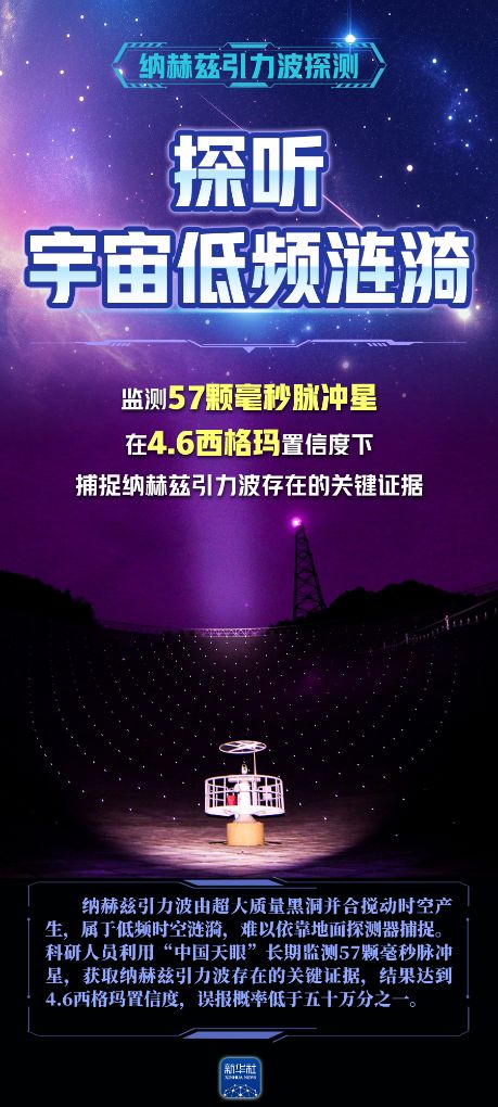 上海复旦大学肿瘤医院黄牛号贩子票贩子代网上预约代挂号电话权威数读丨四个赛道,看懂“中国天眼”领跑全球