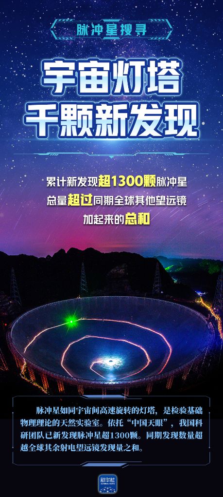 上海复旦大学肿瘤医院黄牛号贩子票贩子代网上预约代挂号电话权威数读丨四个赛道,看懂“中国天眼”领跑全球