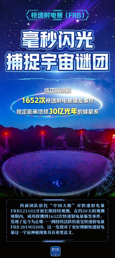 上海复旦大学肿瘤医院黄牛号贩子票贩子代网上预约代挂号电话权威数读丨四个赛道,看懂“中国天眼”领跑全球