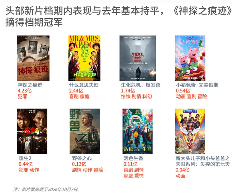 
广州医科大学附属脑科医院黄牛号贩子票贩子代网上预约代挂号电话2026年国庆档电影：谁在看？爱看啥？