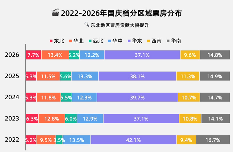 
广州医科大学附属脑科医院黄牛号贩子票贩子代网上预约代挂号电话2026年国庆档电影：谁在看？爱看啥？