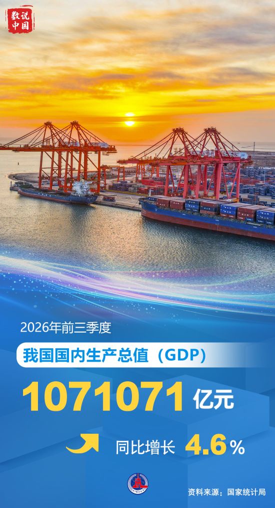 北京大学第六医院范肖东医生黄牛预约代挂号电话前三季度我国GDP同比增长4.6%