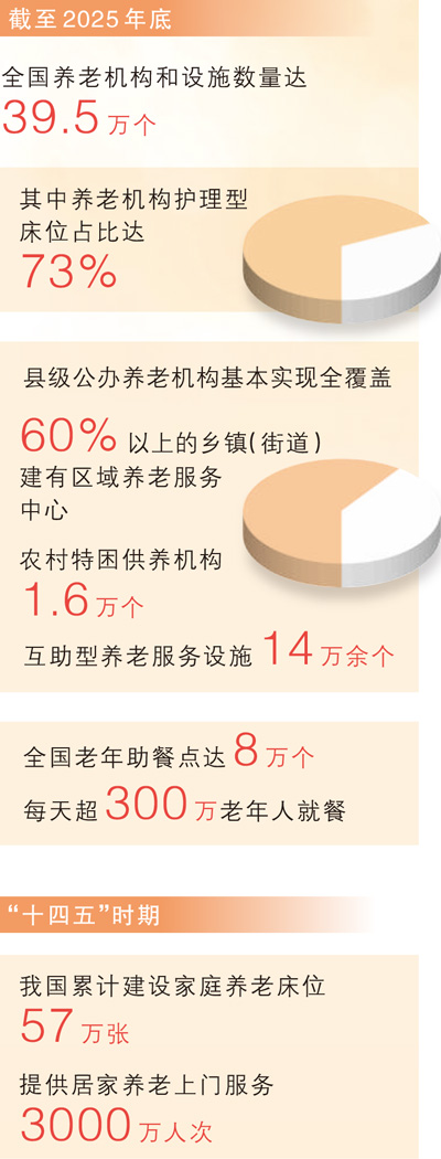 博爱医院黄牛号贩子票贩子代网上预约代挂号电话湖北构建县乡村三级养老服务网络 暖心服务送到老人身边
