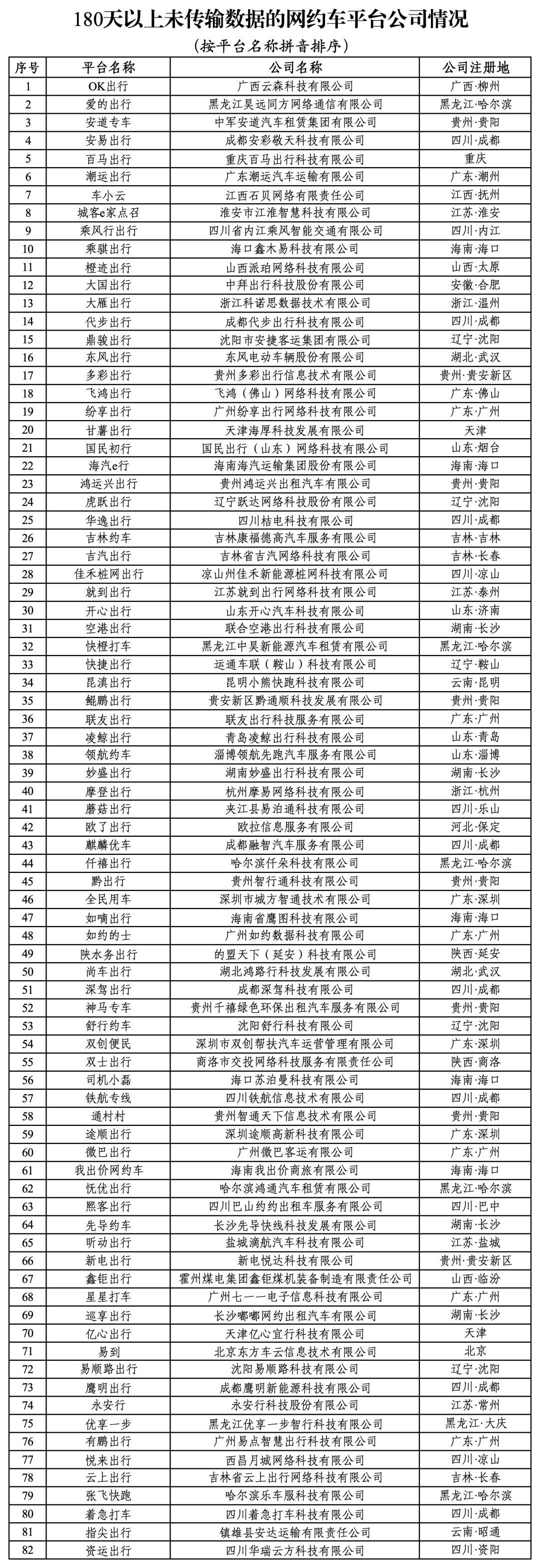 
北京大学第三医院林浩成医生黄牛预约代挂号电话网约车监管信息交互系统9月份共收到订单信息9.81亿单