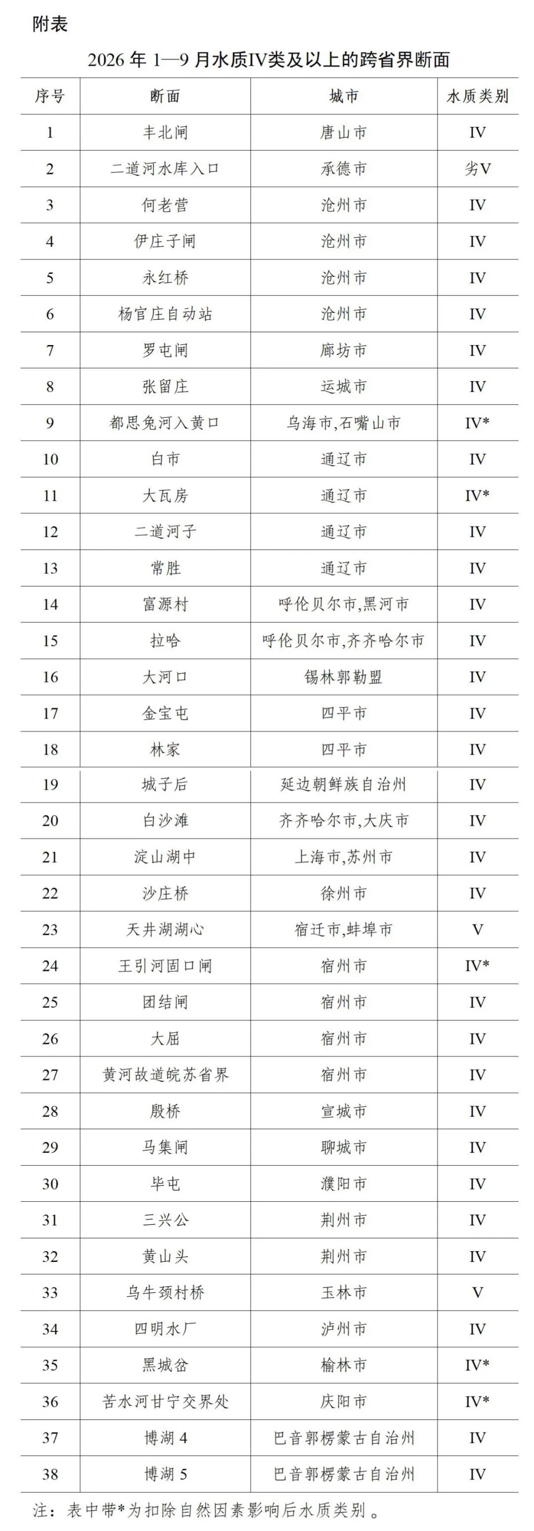 上海交通大学医学院附属新华医院曲发军医生黄牛预约代挂号电话生态环境部:三季度全国地表水Ⅰ