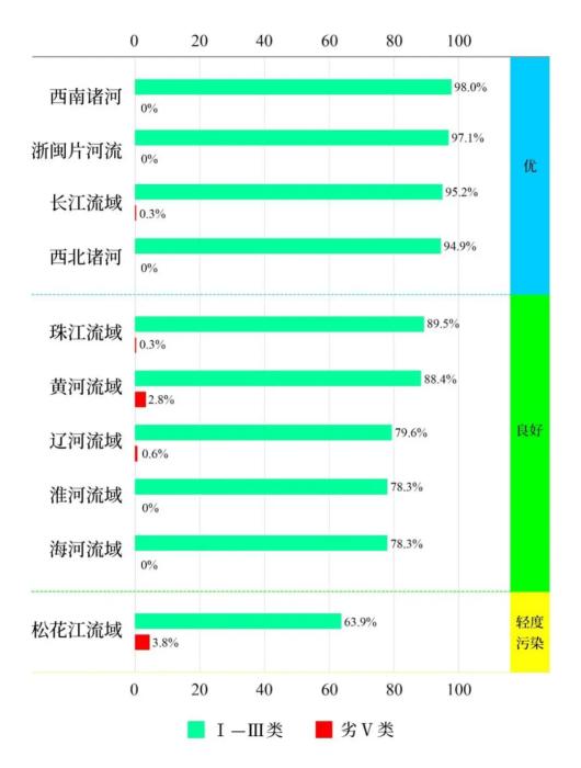 上海交通大学医学院附属新华医院曲发军医生黄牛预约代挂号电话生态环境部:三季度全国地表水Ⅰ