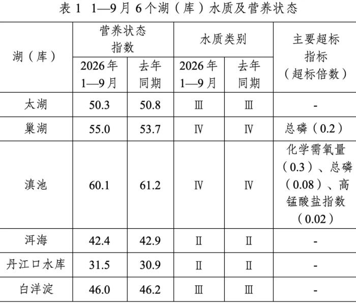 上海交通大学医学院附属新华医院曲发军医生黄牛预约代挂号电话生态环境部:三季度全国地表水Ⅰ