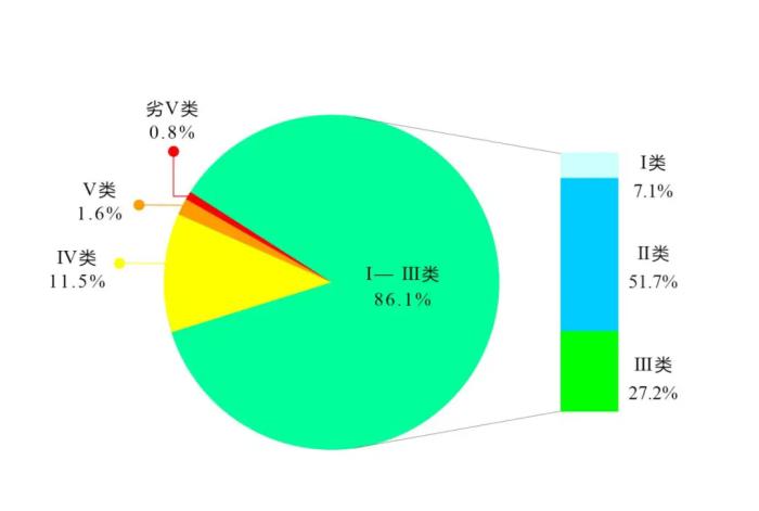 上海交通大学医学院附属新华医院曲发军医生黄牛预约代挂号电话生态环境部:三季度全国地表水Ⅰ
