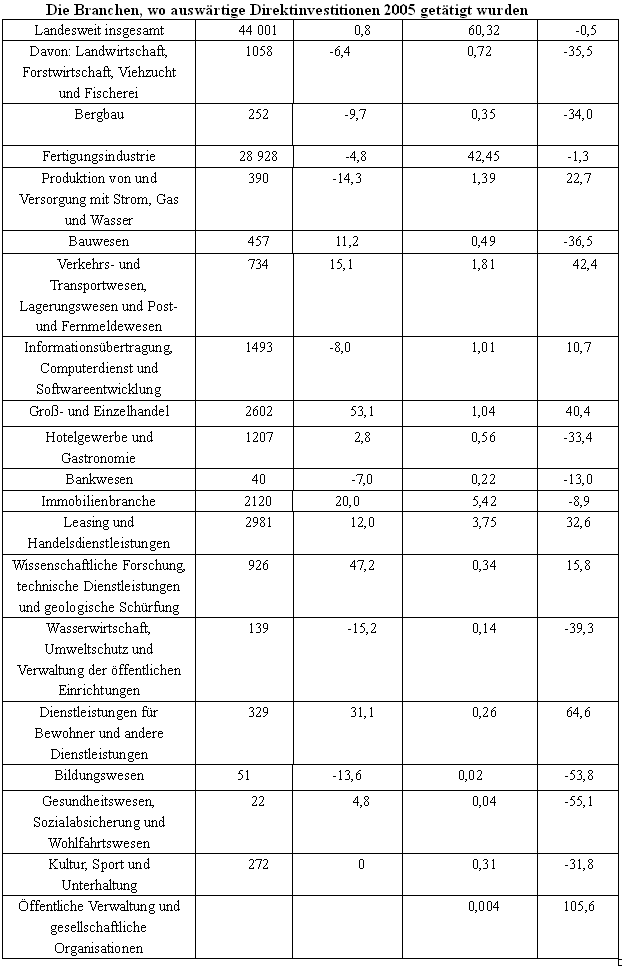 China Fakten und Zahlen 2006