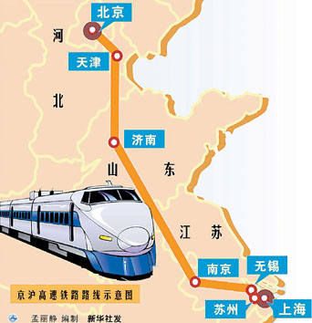 北京－上海鉄道の輸送能力はすでに経済の発展のニーズを満たしきれなくなっている。2005年の同鉄道線の平均旅客輸送密度と貨物輸送密度はそれぞれ全国平均水準の4.9倍と2.1倍となっており、輸送能力は約50％不足している。