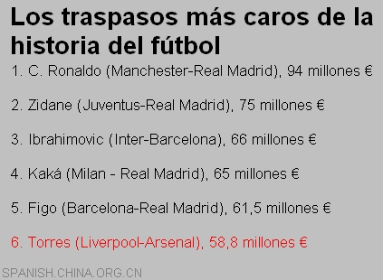 El Chelsea paga 58,8 millones de euros por Fernando Torres