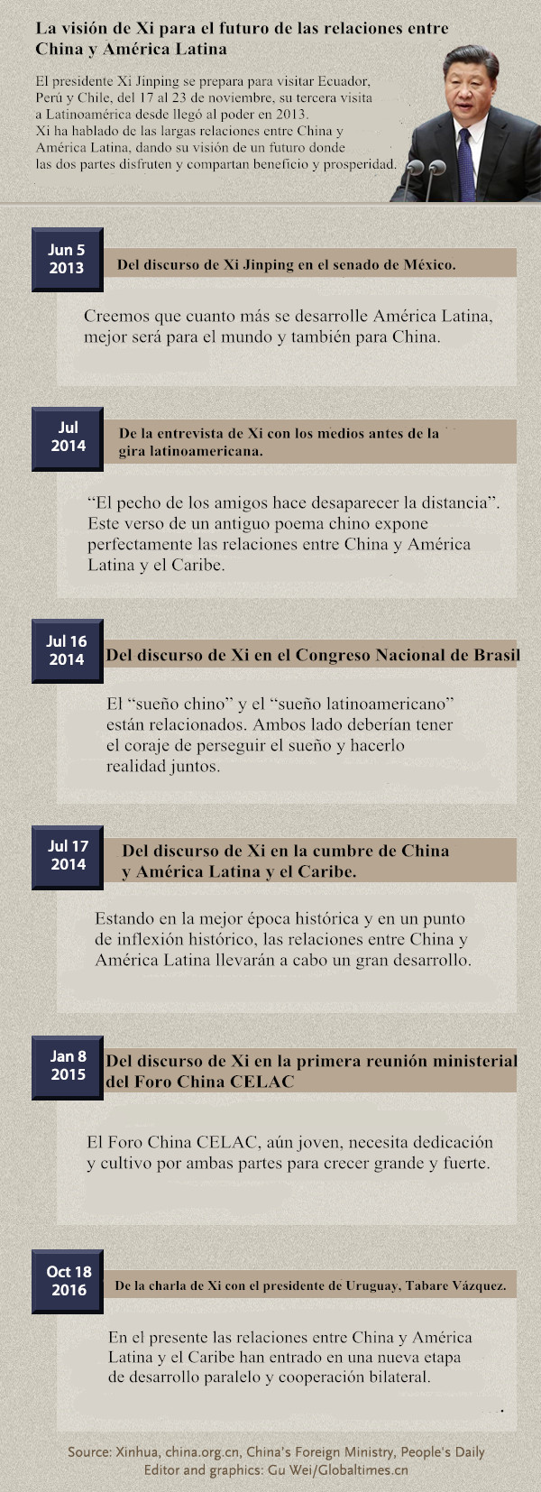 La visión de Xi para el futuro de las relaciones entre China y América Latina