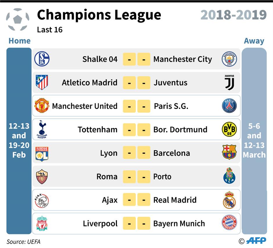 champions league last 16 teams 2018