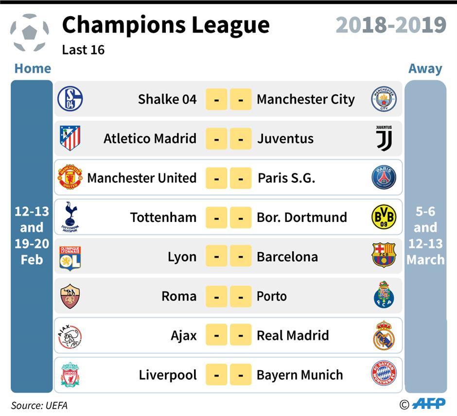 ucl teams 2018