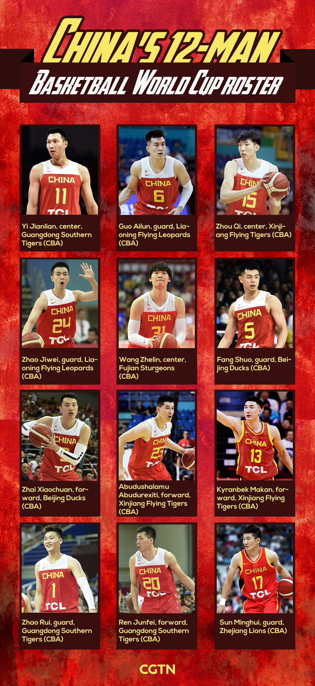 Zhou Qi, Basketball Wiki