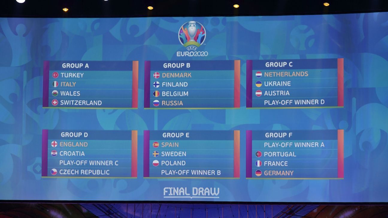 Image result for Euro 2020 draw: France, Germany, Portugal drawn in group F