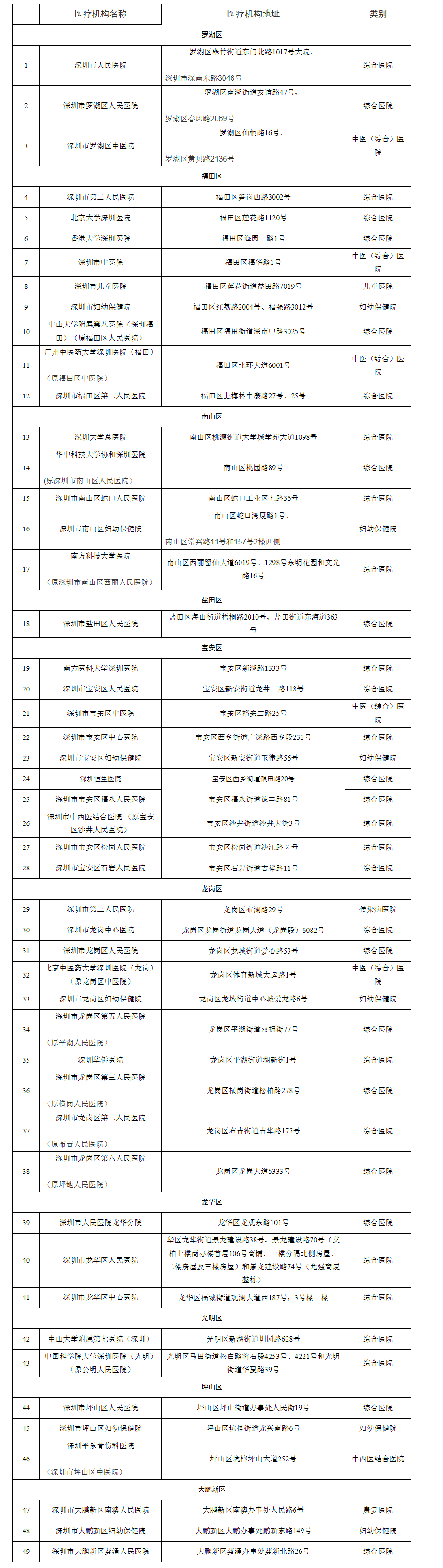 门诊登记样本图片图片