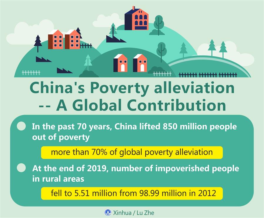 China's poverty alleviation, a global contribution