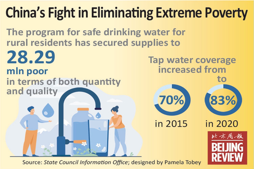 China S Fight In Eliminating Extreme Poverty Cn