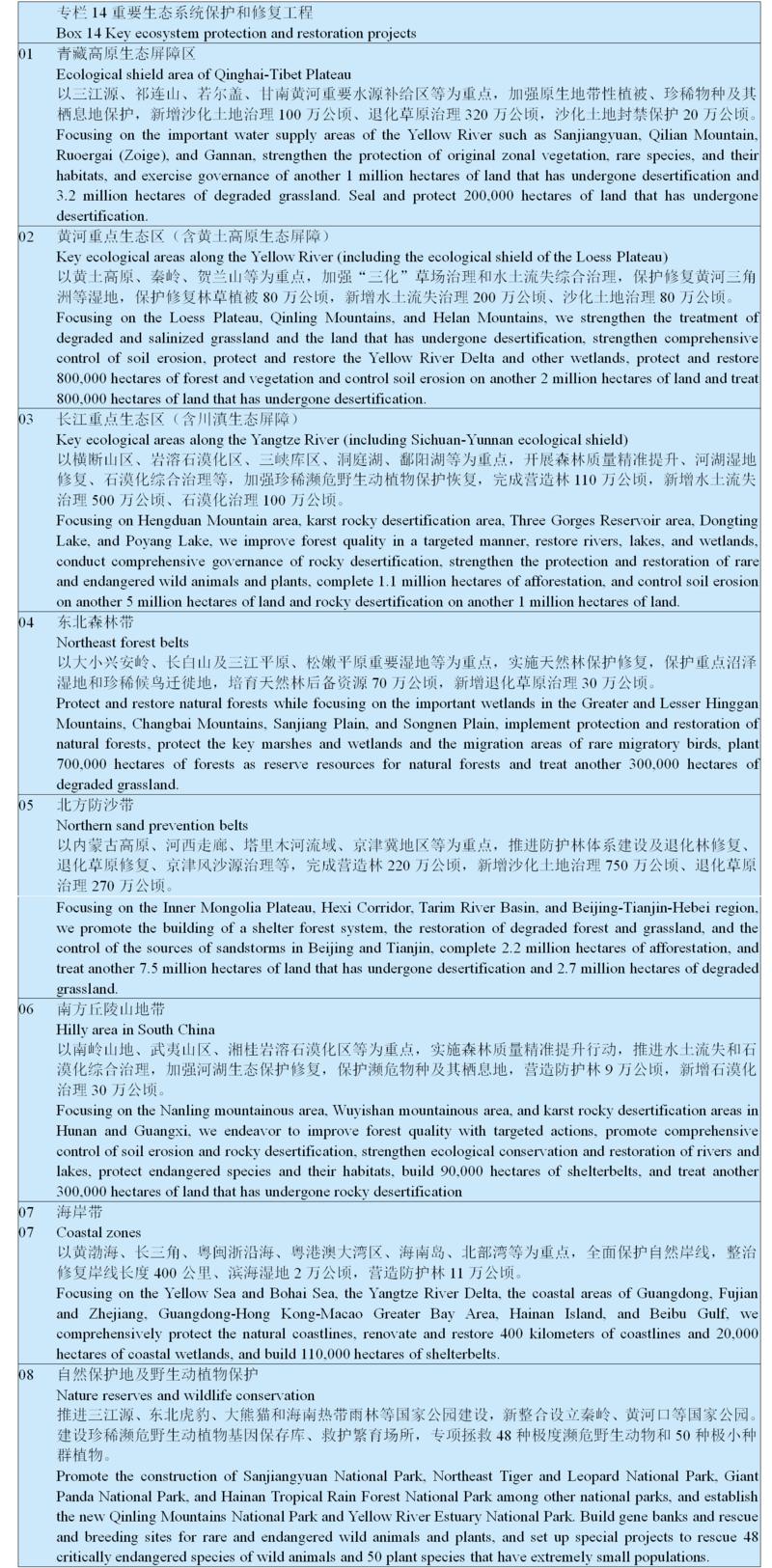 中英对照：中华人民共和国国民经济和社会发展第十四个五年规划和2035年