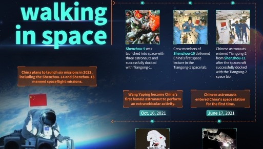 A decade of achievements in space exploration: walking in space- China ...