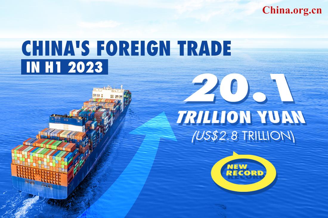 china-sets-trade-record-with-20-1-trillion-yuan-in-h1-china-cn