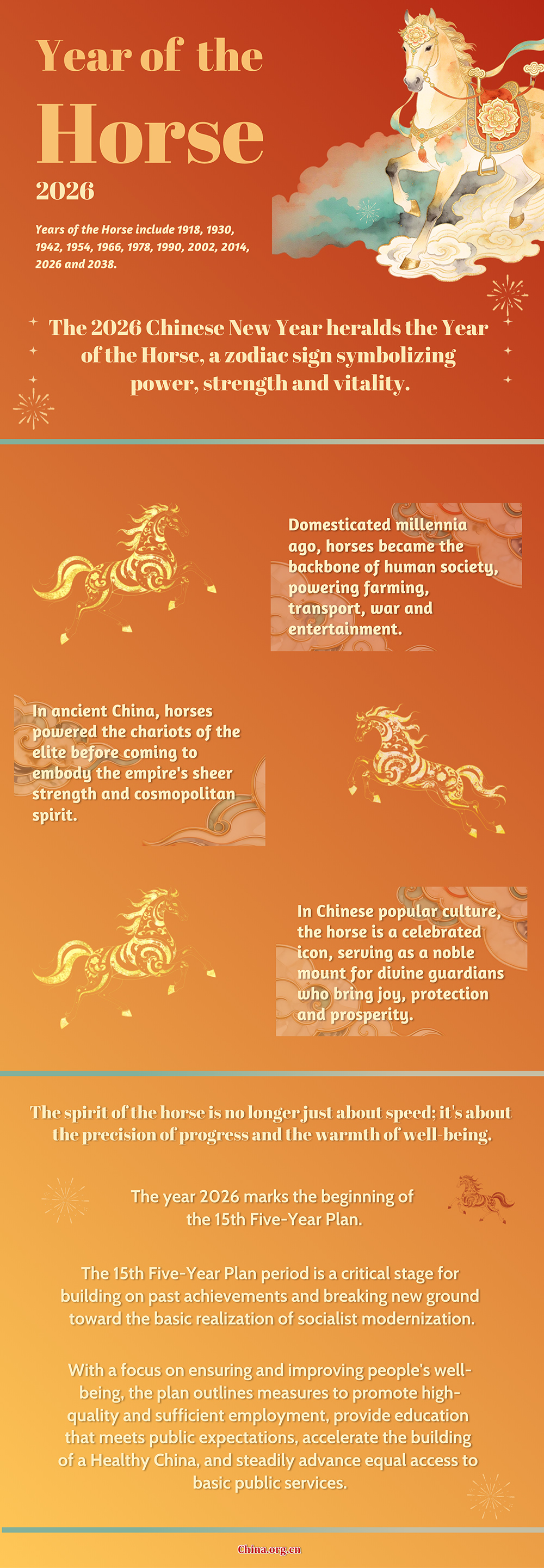 Year of the Horse 2026: Ancient strength, modern ambition