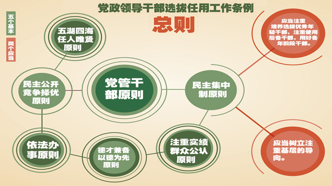 领导干部提拔 要过几道关_ 视频中国