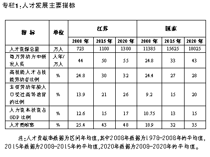 人才总量对经济促进作用_人才招聘图片