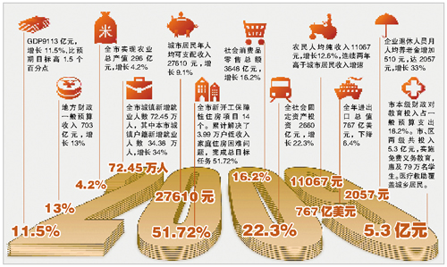 河北省2021年人均GDP增率_万亿城市人均GDP比拼 深圳广州 退步 ,无锡南京赶超,江苏的 胜利