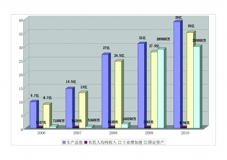 辉县人口_为什么辉县人拼命到这个地方买房 看完这个你就知道了(2)