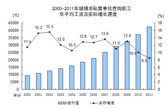 打工赚钱算不算gdp_睡了吗 打工人(3)